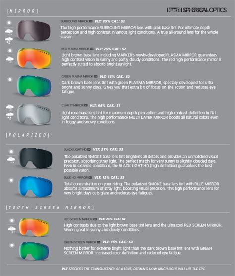 what are iridium lenses|oakley lens comparison chart.